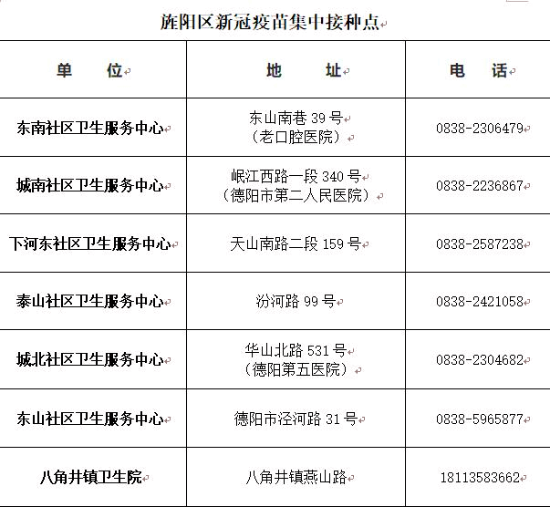 1619228559929386.jpg 旌阳区新冠疫苗集中接种点一.jpg