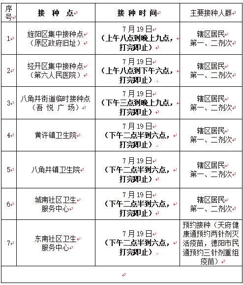 1626599493630028.jpg 表格公告(7.19).jpg