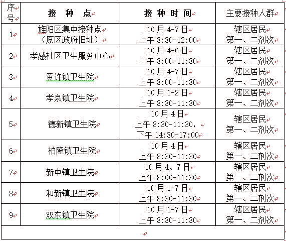 1632986512552140.jpg 旌阳区10月1-7日.jpg