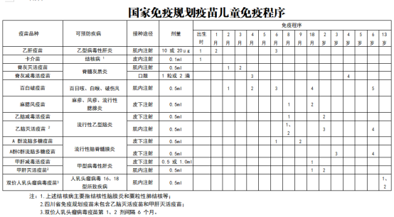 国家免疫规划疫苗接种程序.png