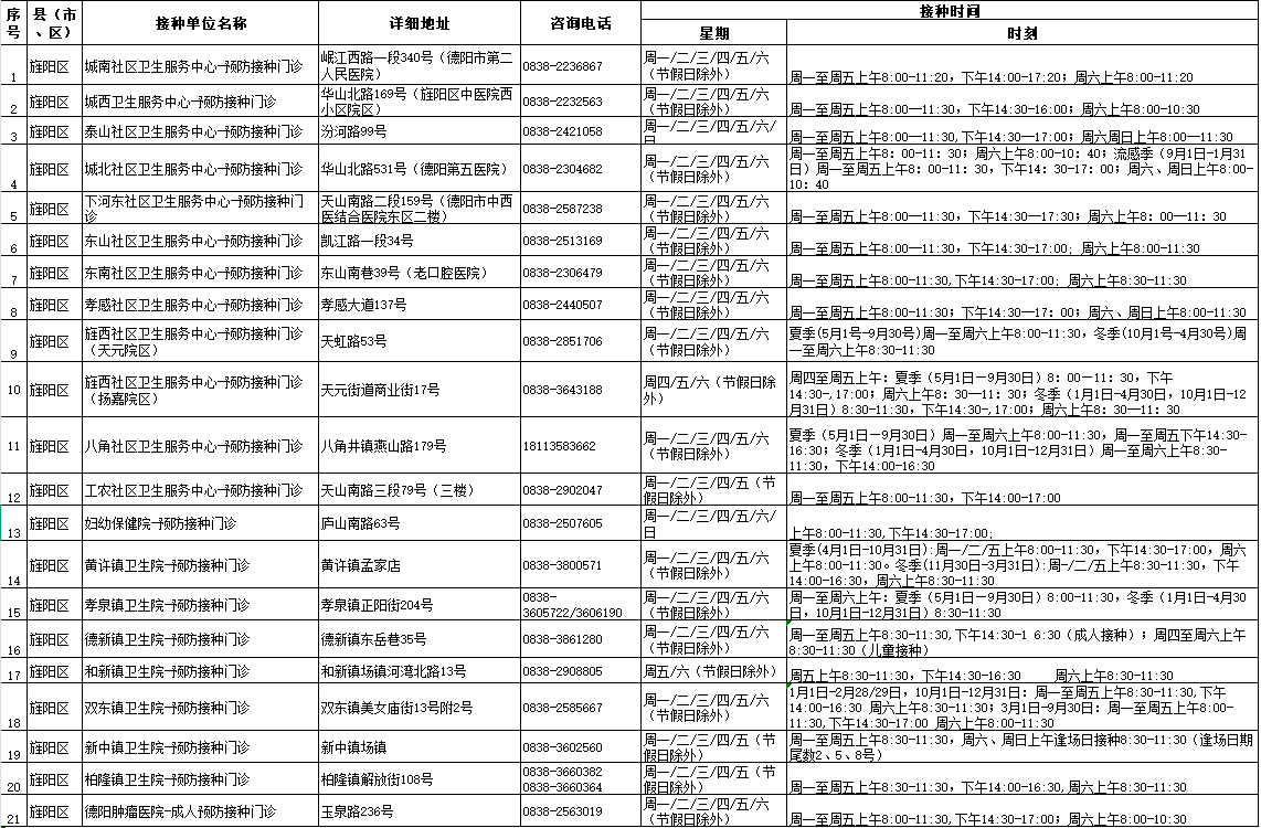 旌阳区接种门诊26年3月12日.png