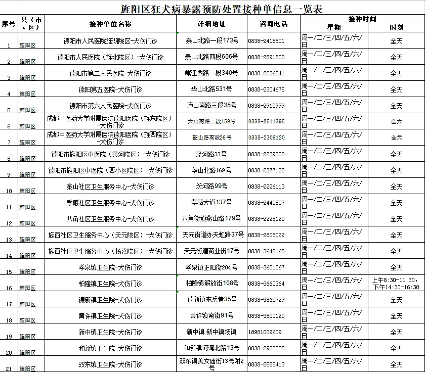 2026年5月20日犬伤门诊.jpg