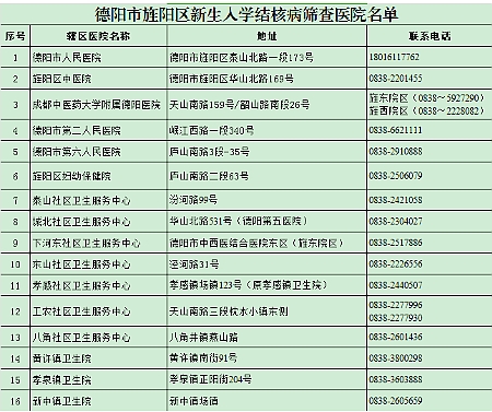 2026年8月19日新生入学结核病筛查名单.jpg