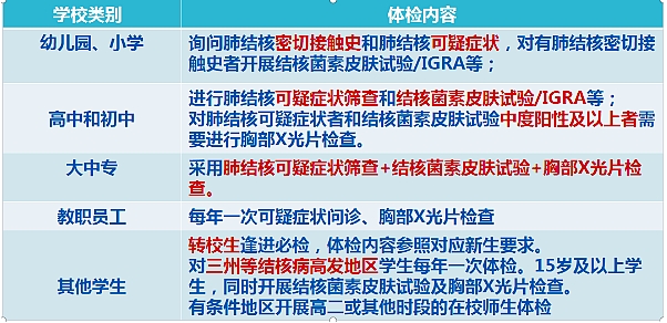学校结核病筛查要求.jpg