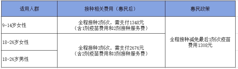 九价疫苗.jpg