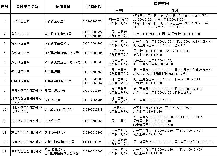 10月20日免费流感疫苗接种单2.jpg